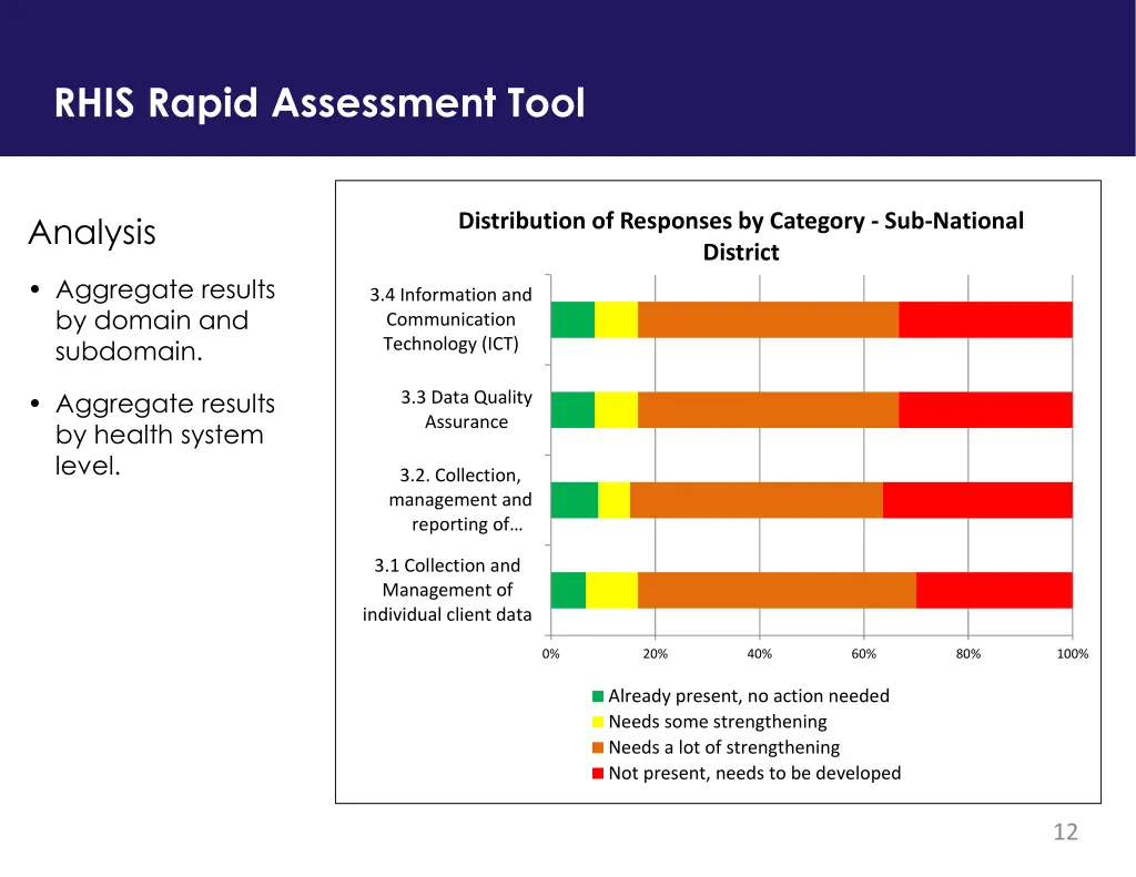 rhis rapid assessment tool 6
