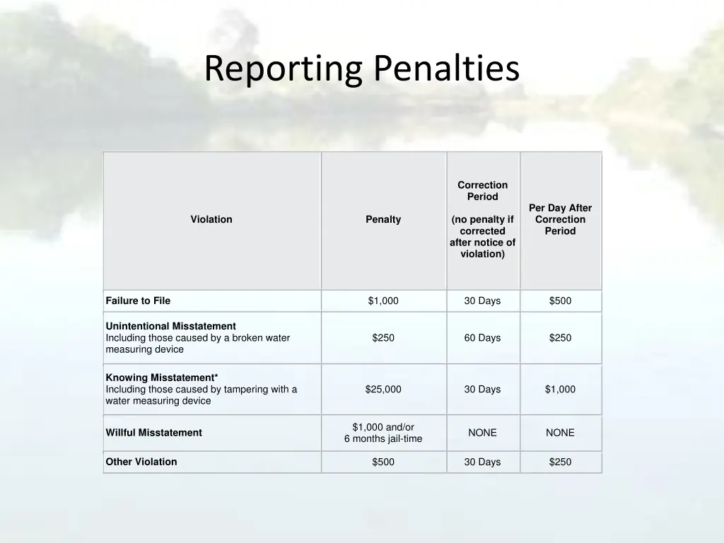 reporting penalties
