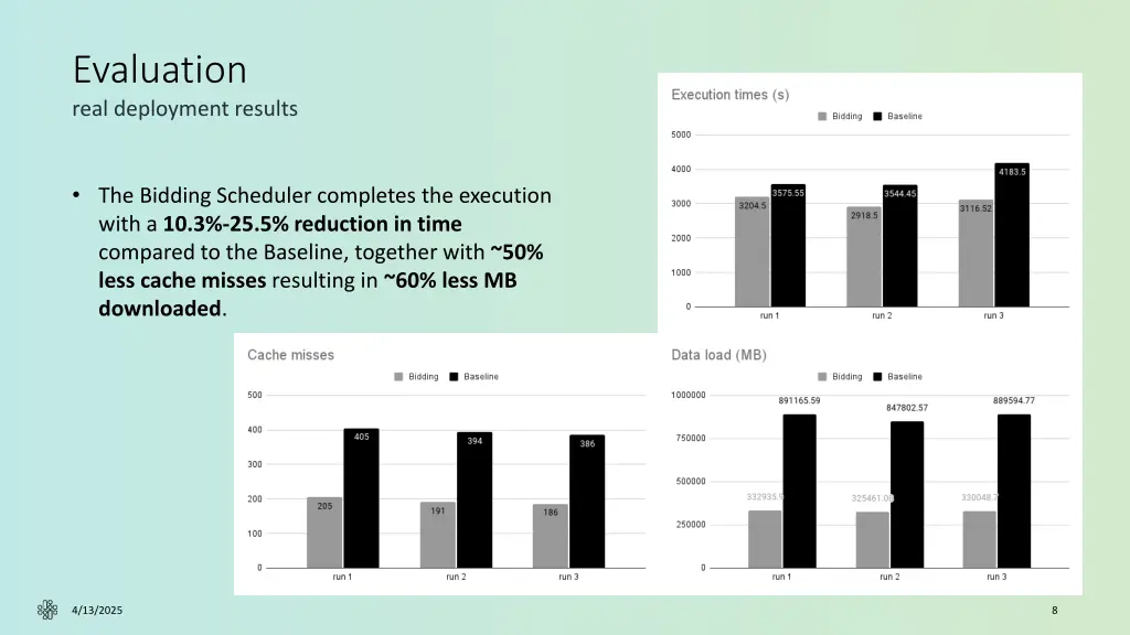 evaluation real deployment results
