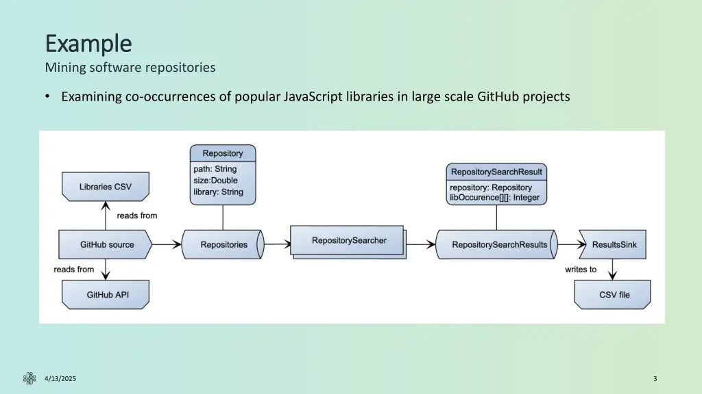 example example mining software repositories