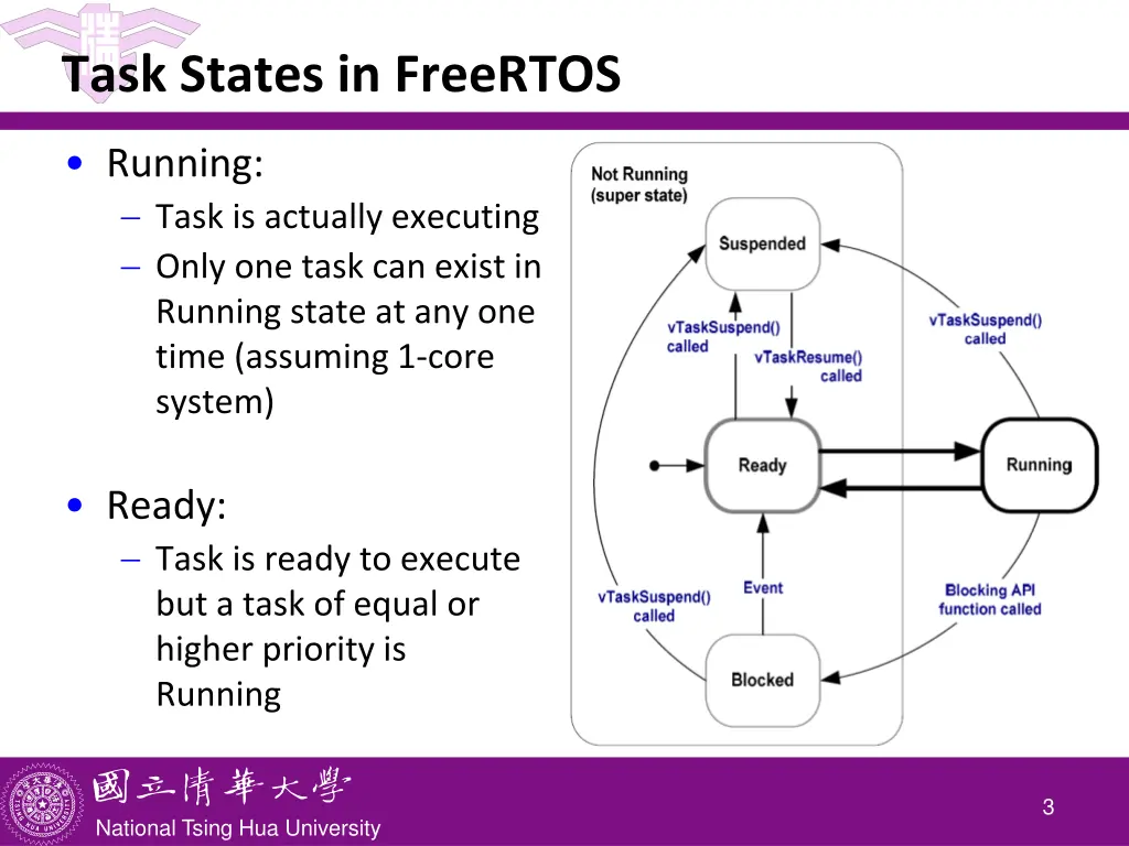 task states in freertos