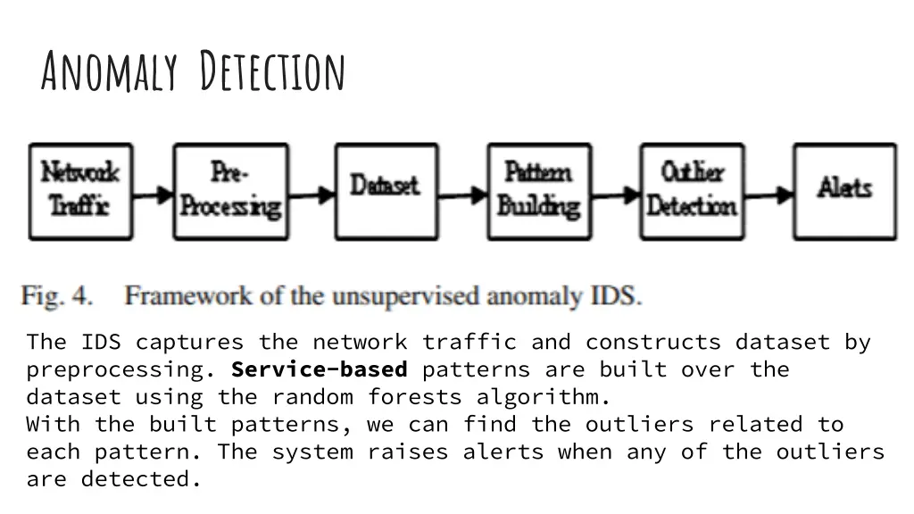 anomaly detection
