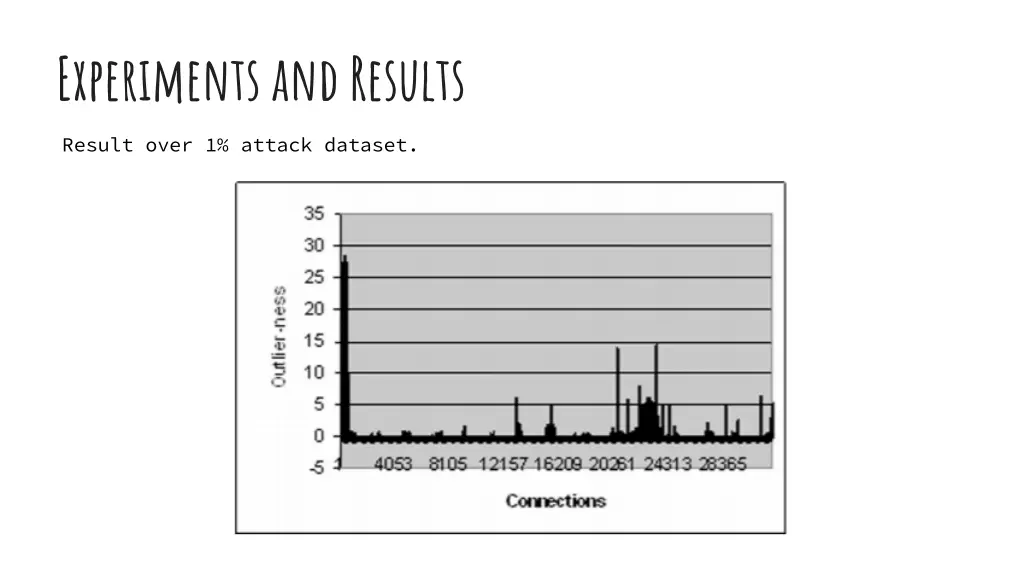 experiments and results 2