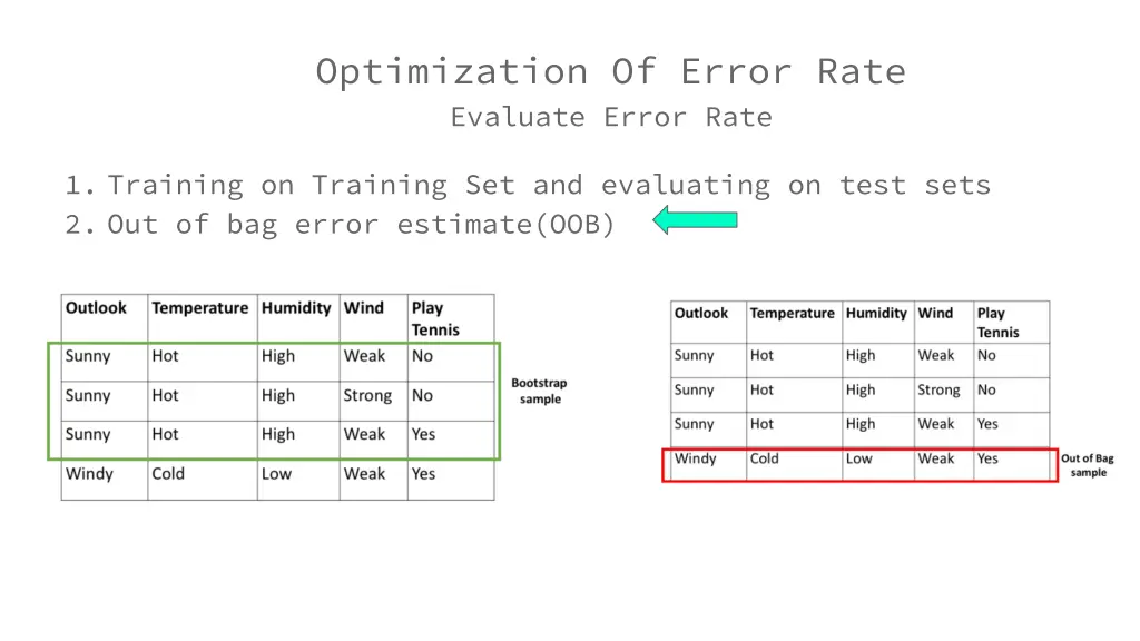 optimization of error rate evaluate error rate
