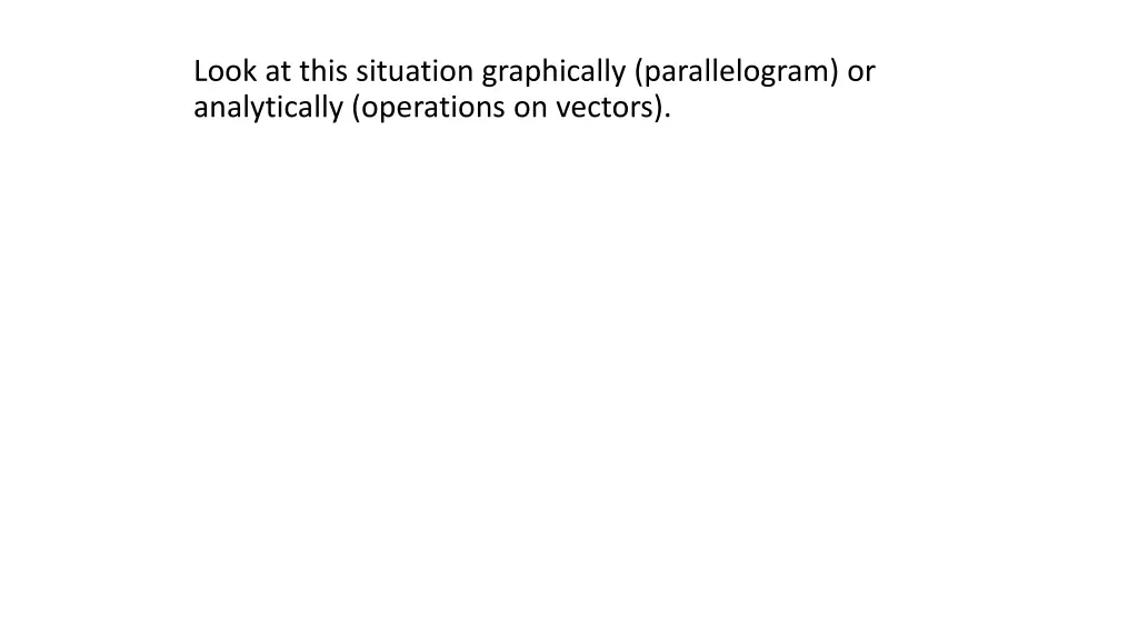 look at this situation graphically parallelogram