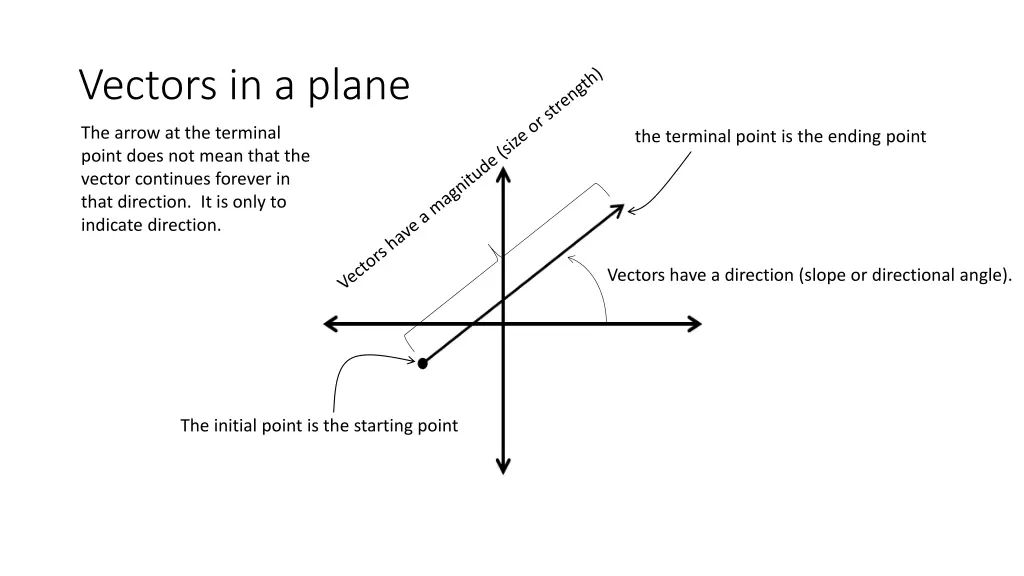 vectors in a plane