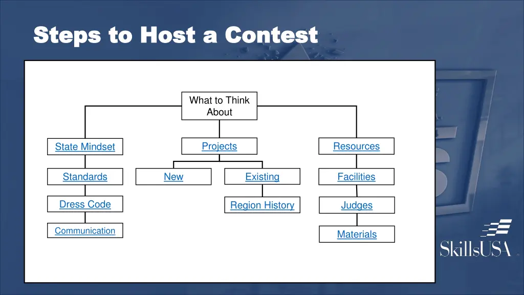 steps to host a contest steps to host a contest