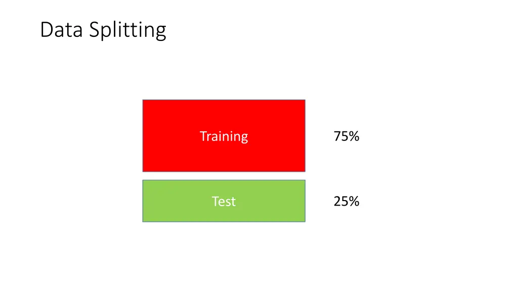 data splitting 1