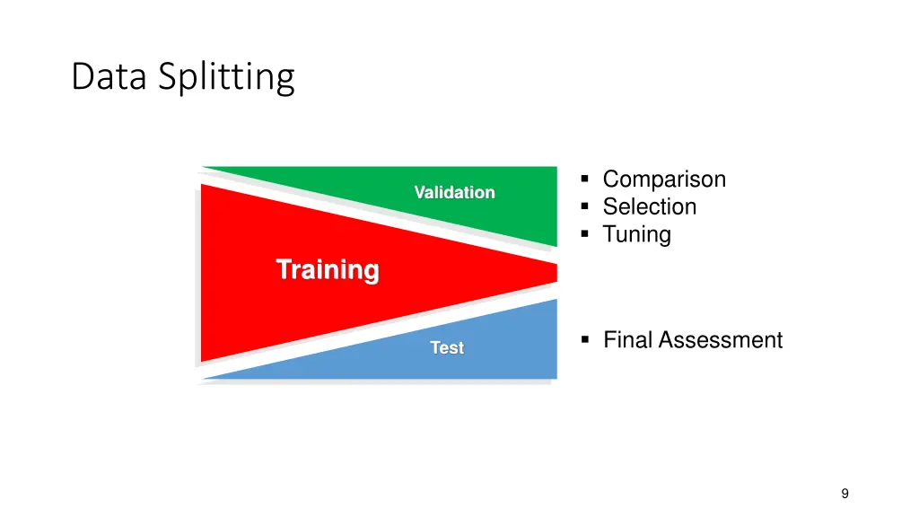 data splitting