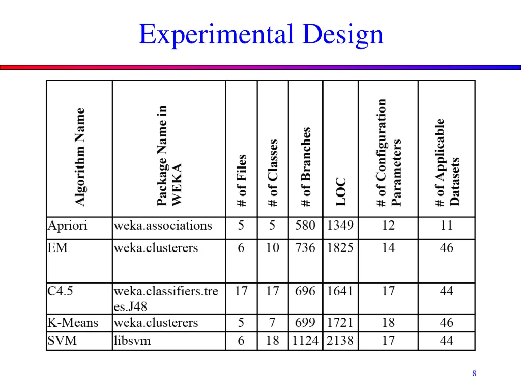 experimental design 3