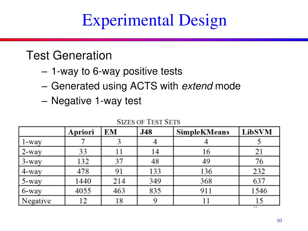 experimental design 5