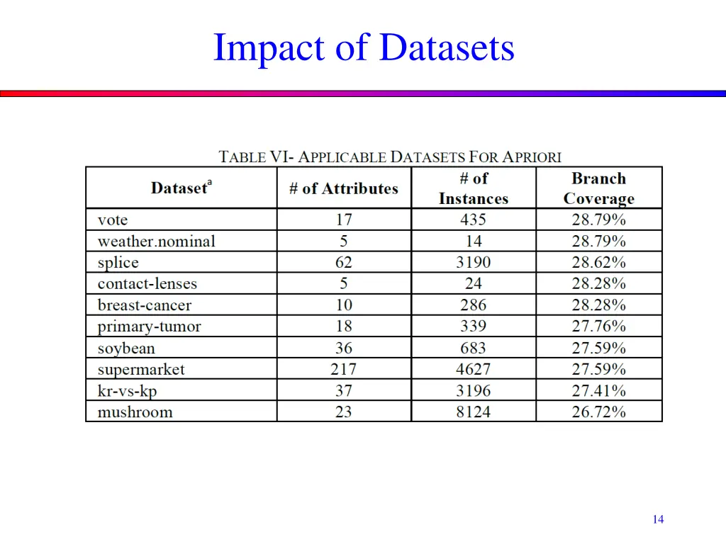 impact of datasets 1