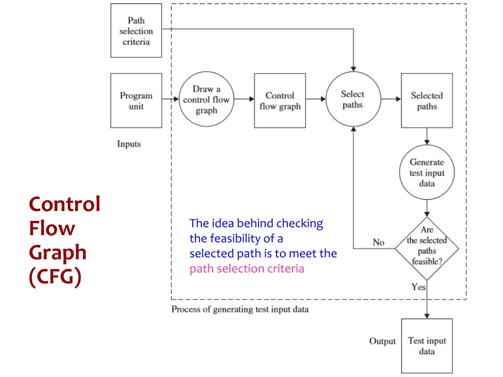 control flow graph cfg