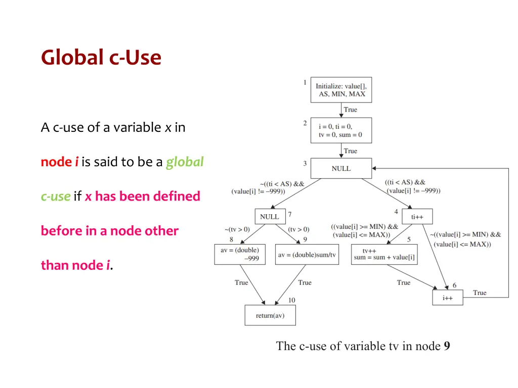 global c use