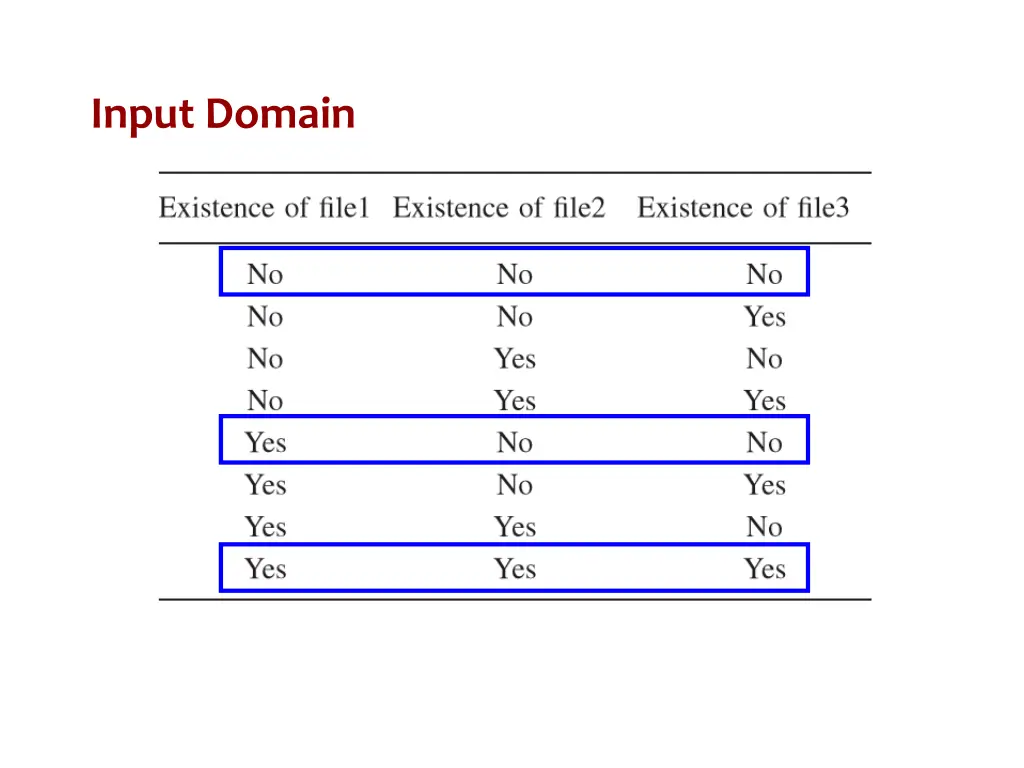 input domain