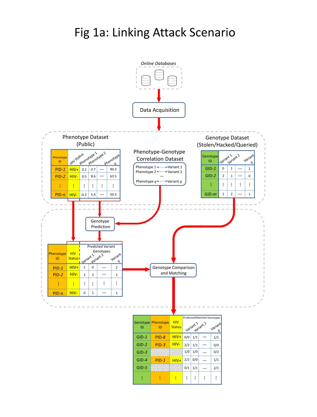 fig 1a linking attack scenario 1