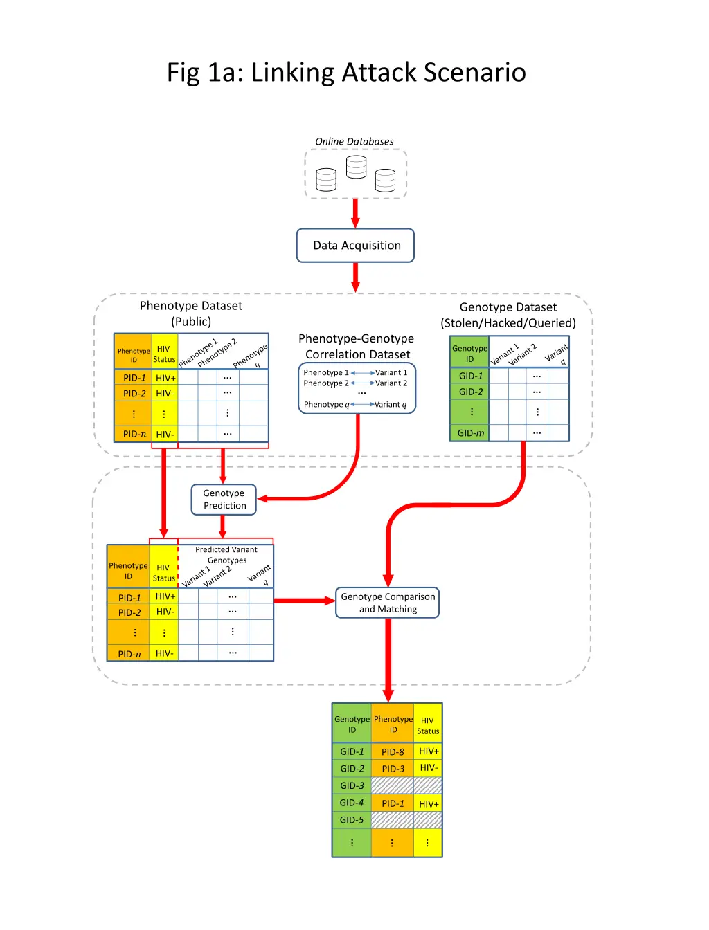 fig 1a linking attack scenario 2