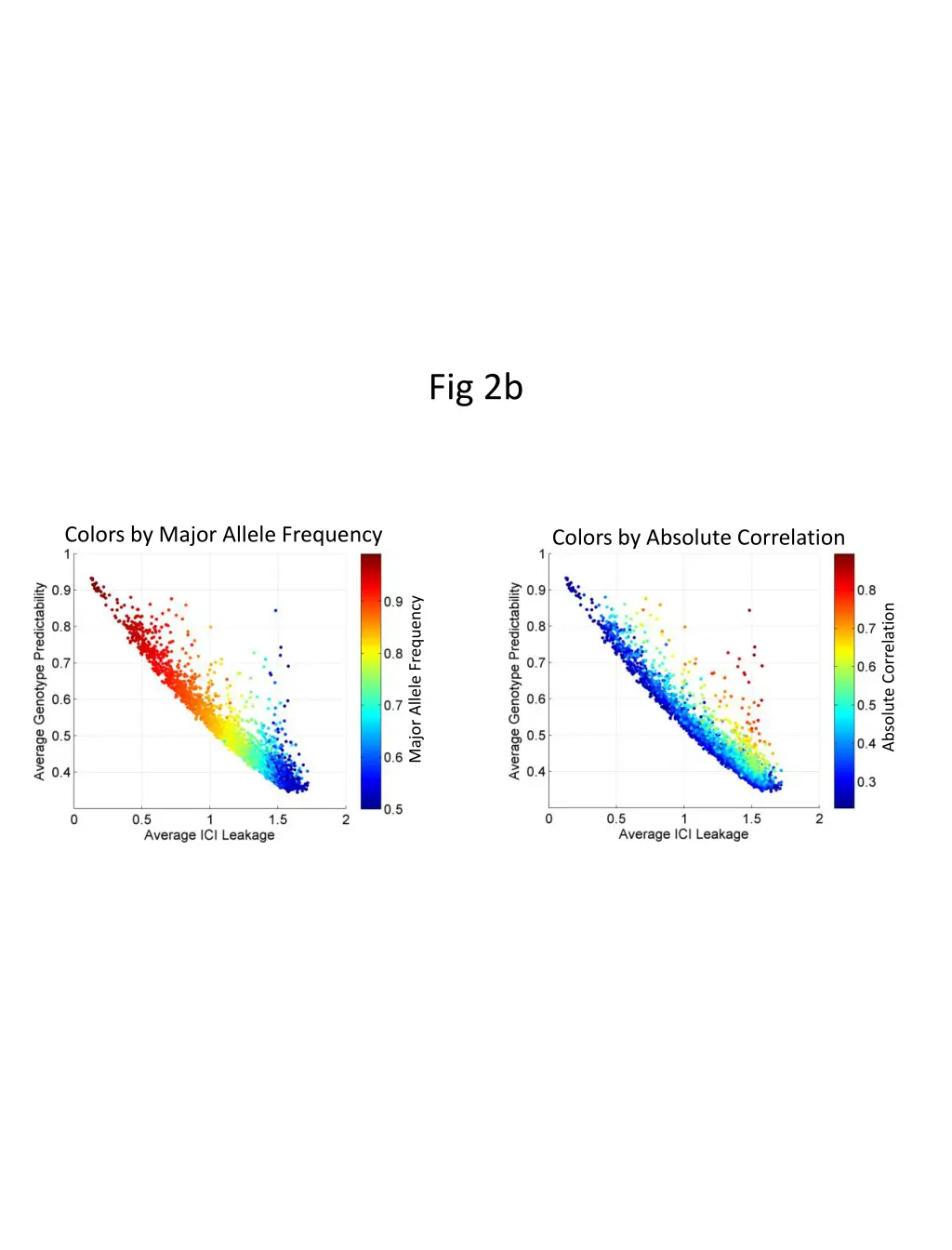 fig 2b