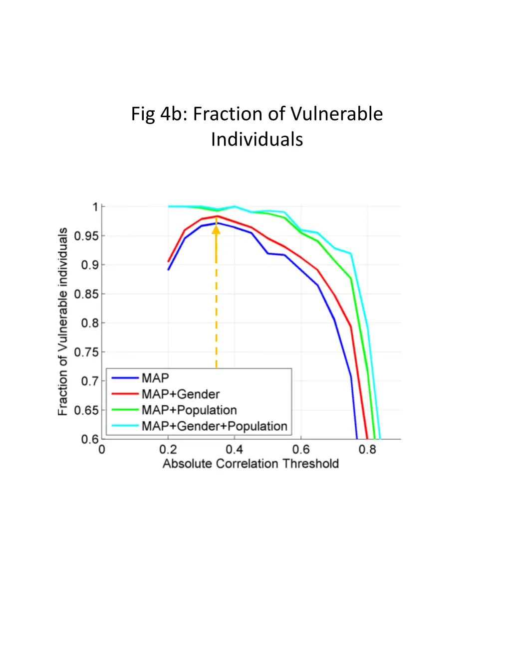 fig 4b fraction of vulnerable individuals