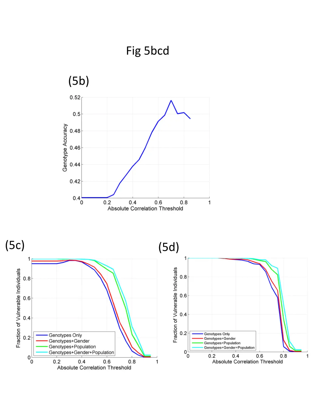 fig 5bcd