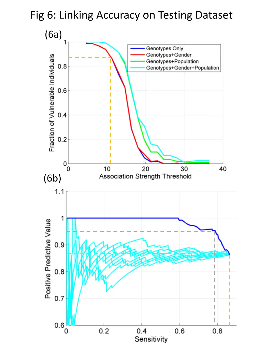 fig 6 linking accuracy on testing dataset