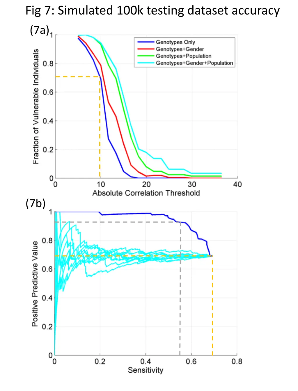 fig 7 simulated 100k testing dataset accuracy