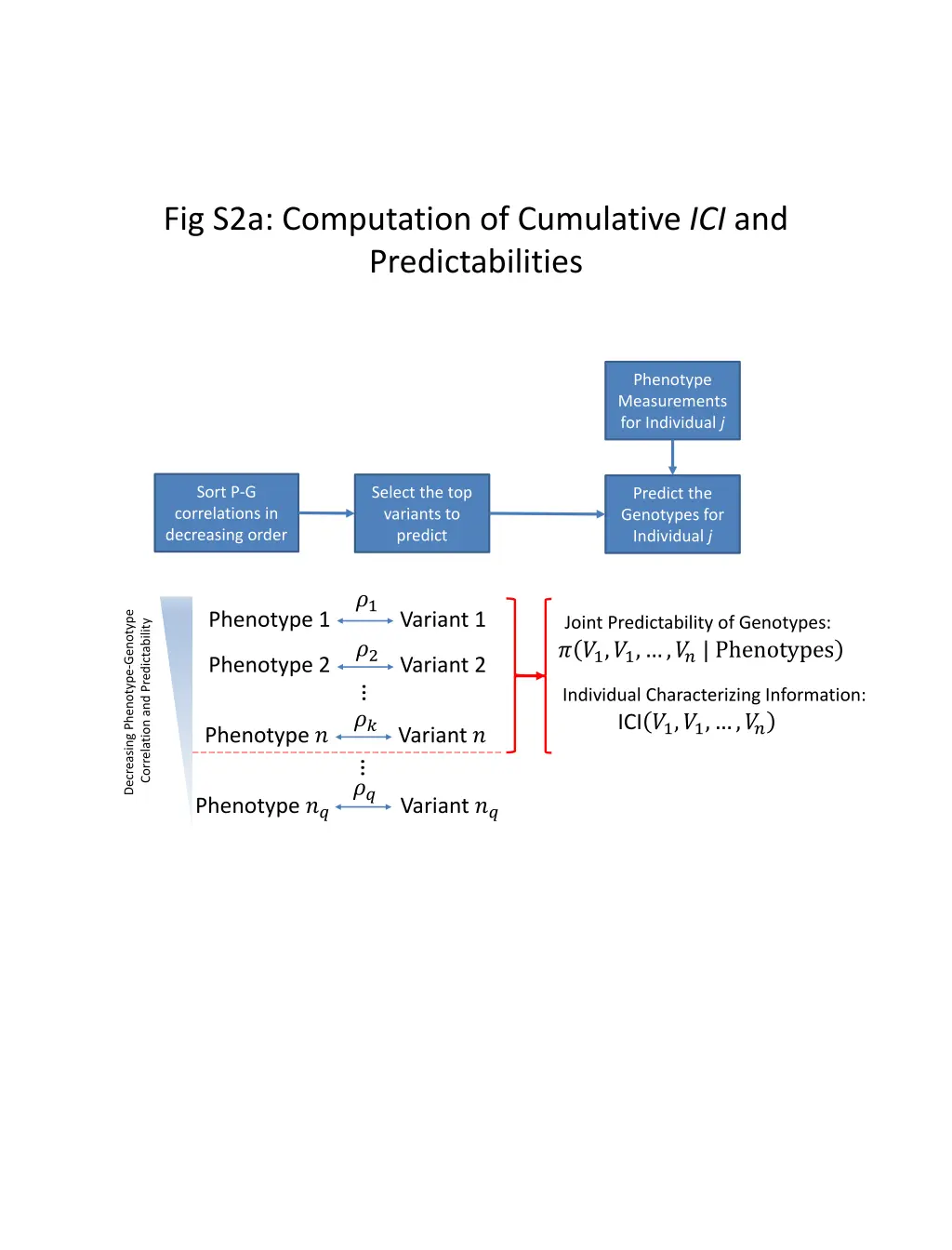 fig s2a computation of cumulative