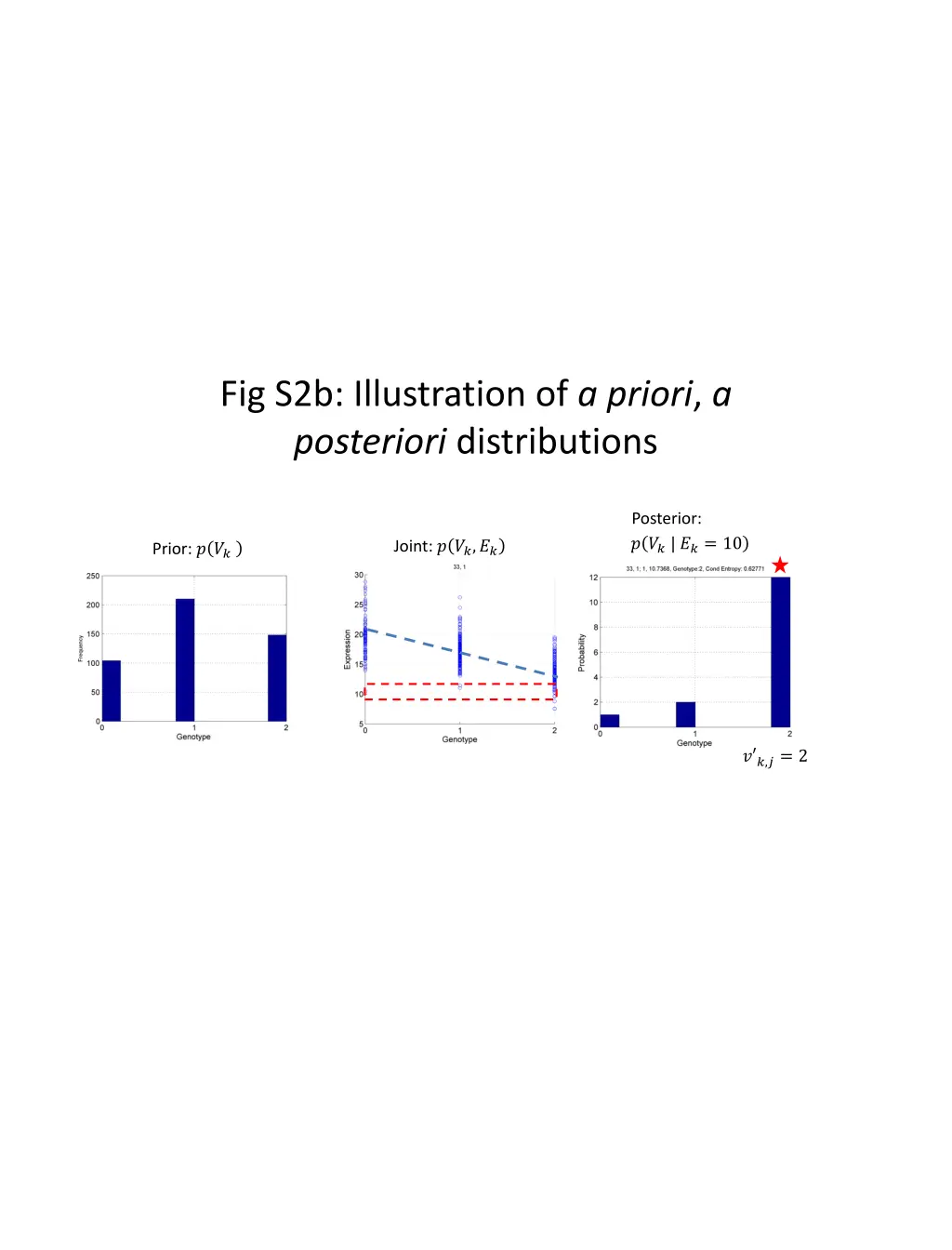 fig s2b illustration of a priori a posteriori
