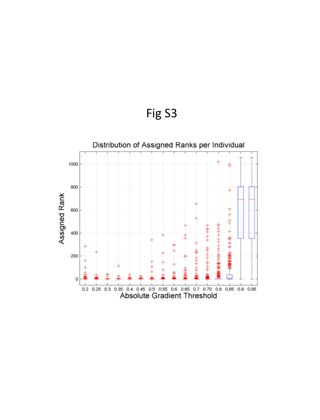 fig s3