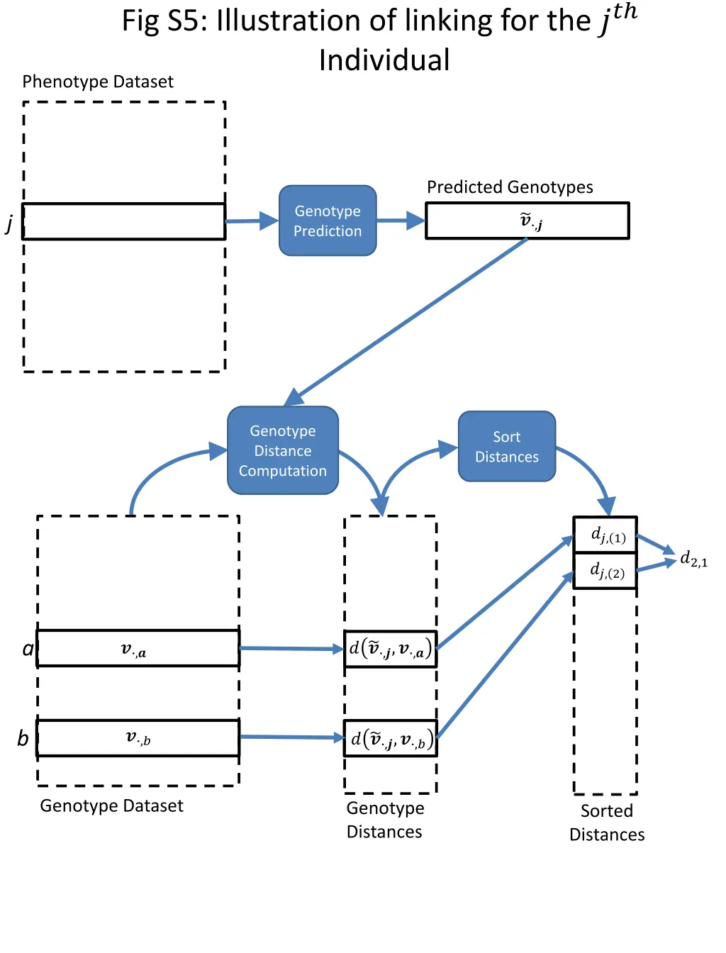 fig s5 illustration of linking for the individual
