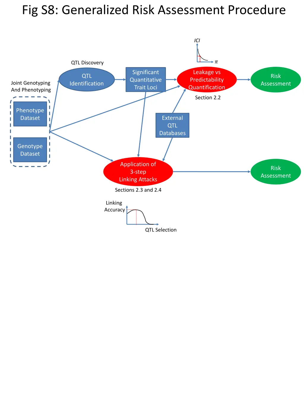fig s8 generalized risk assessment procedure