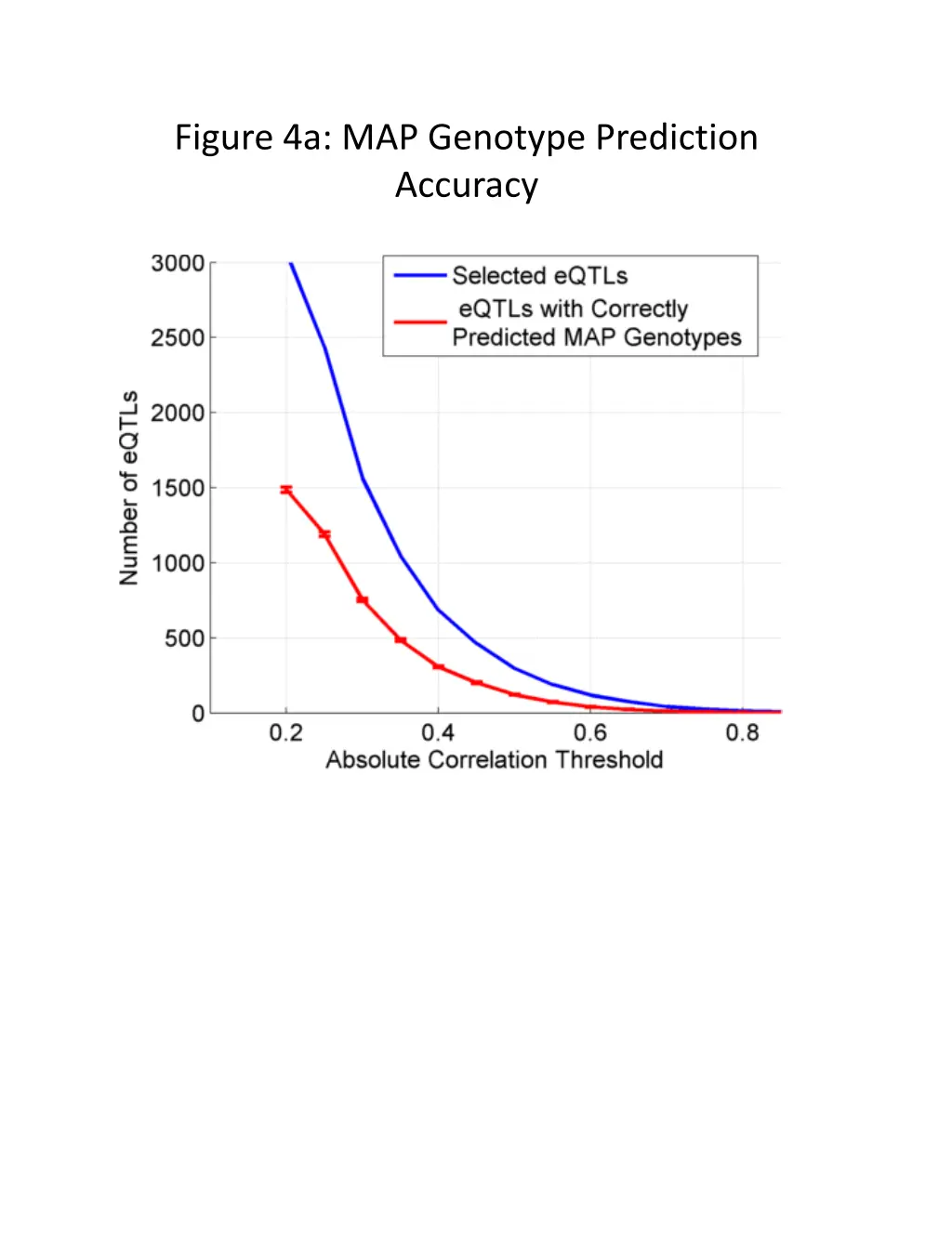 figure 4a map genotype prediction accuracy