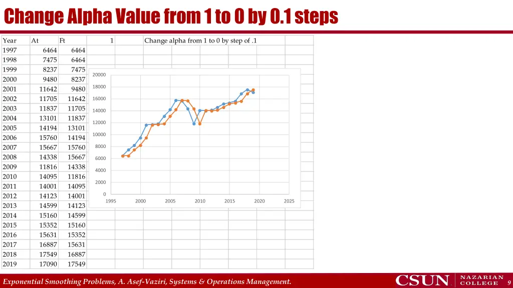 change alpha value from 1 to 0 by 0 1 steps