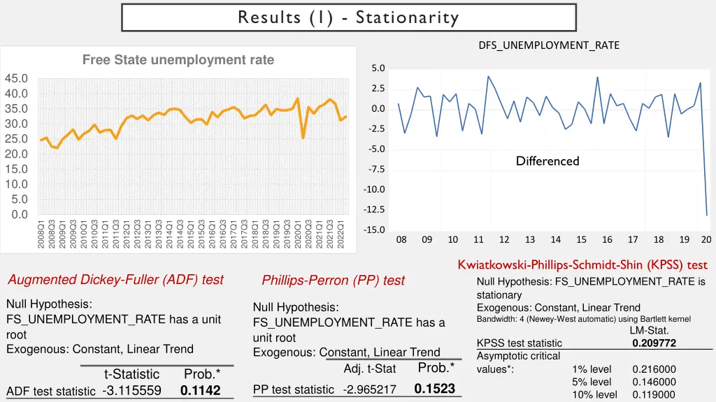 results 1 stationarity