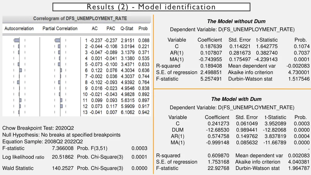results 2 model identification