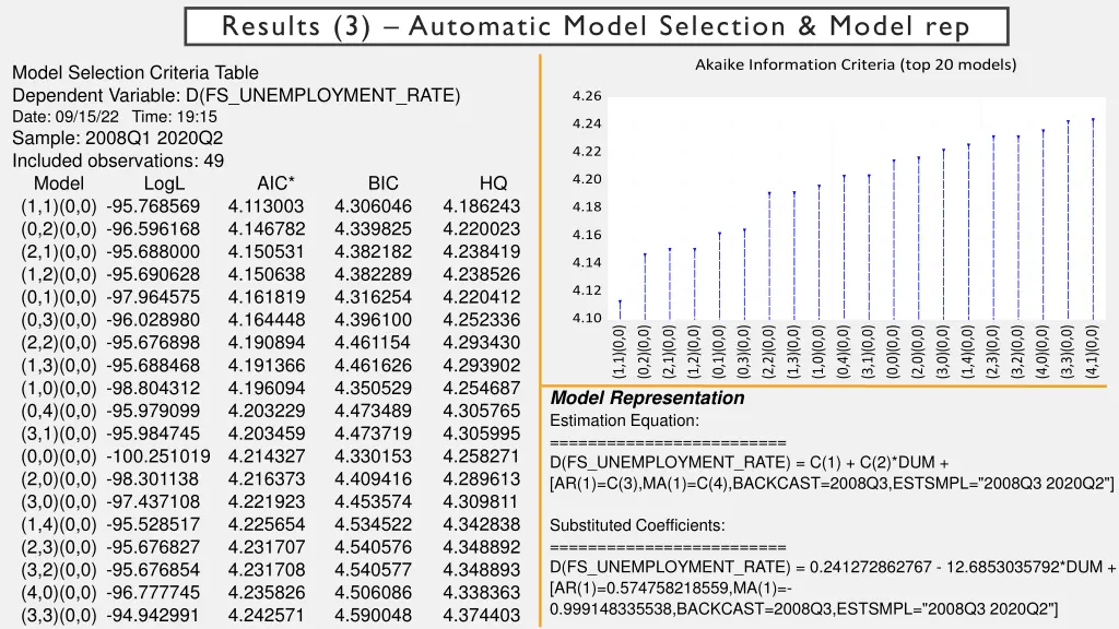 results 3 automatic model selection model rep