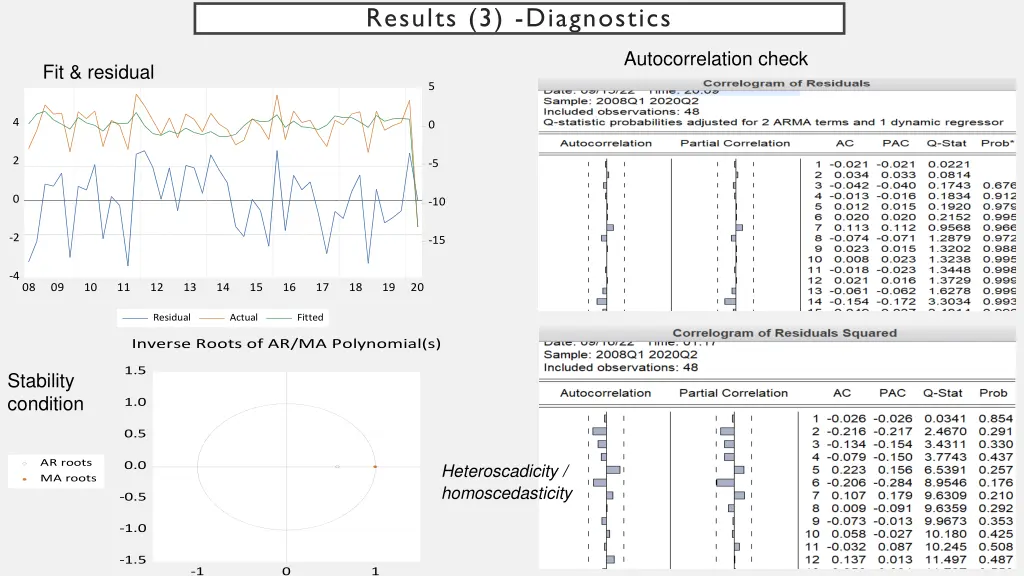 results 3 diagnostics