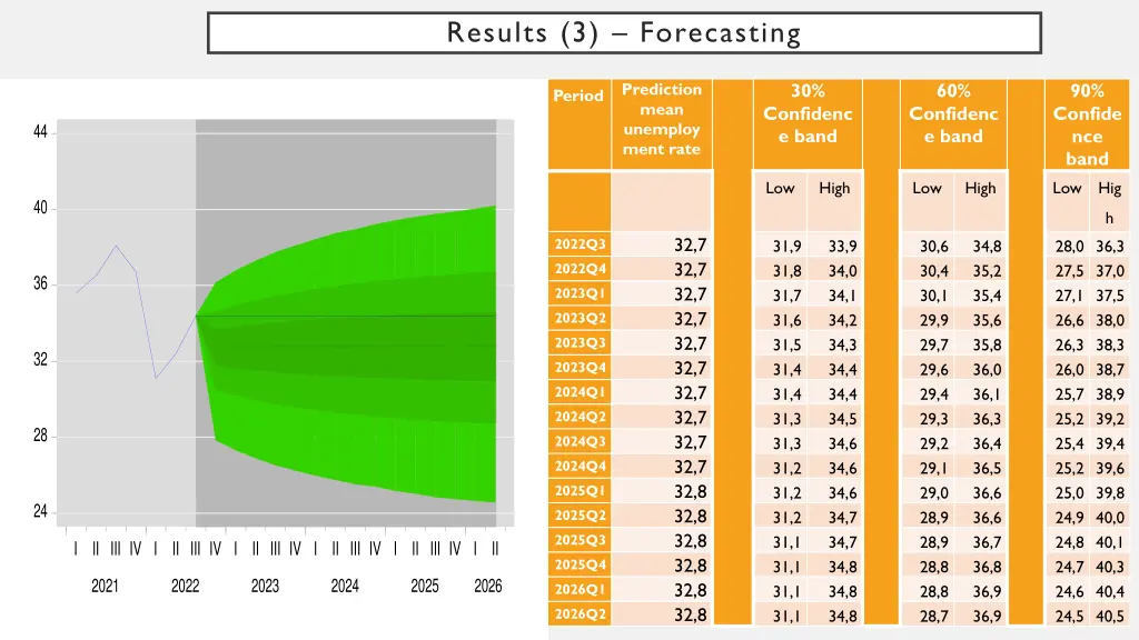 results 3 forecasting