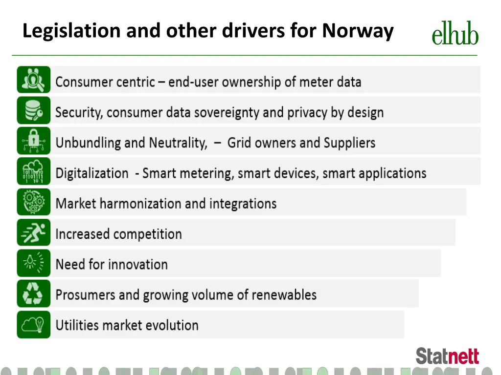 legislation and other drivers for norway