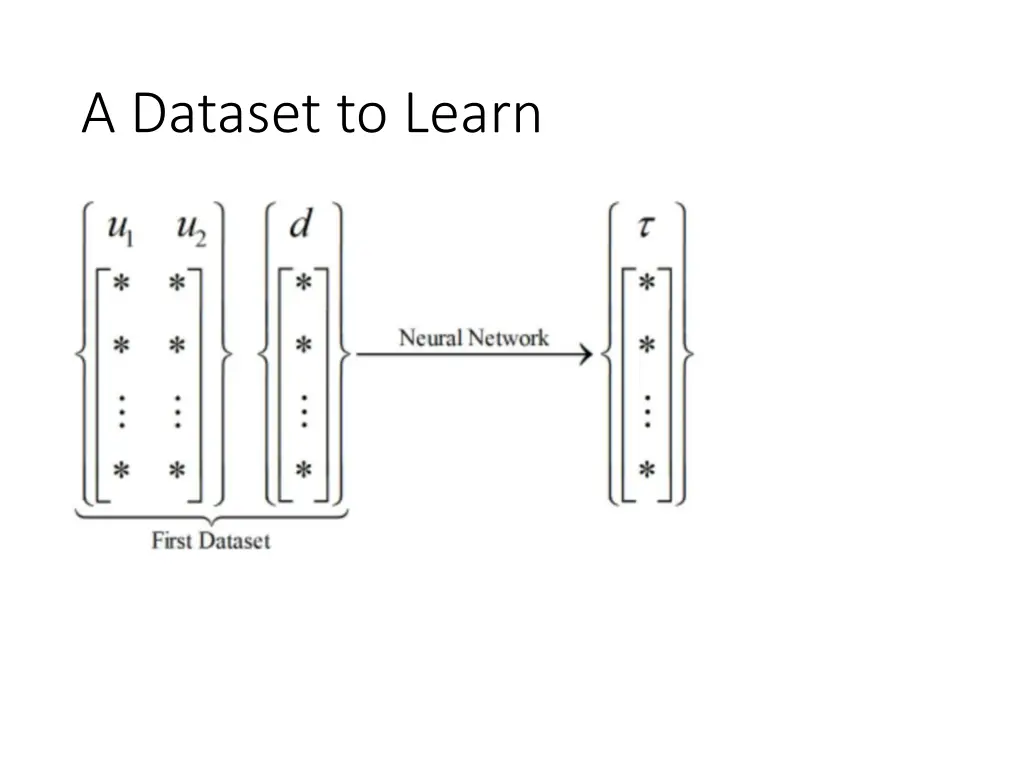 a dataset to learn