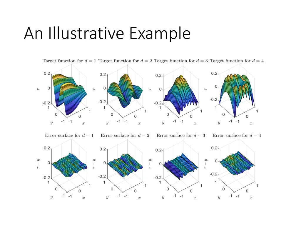 an illustrative example