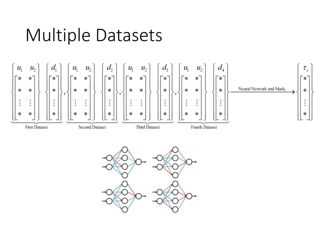 multiple datasets