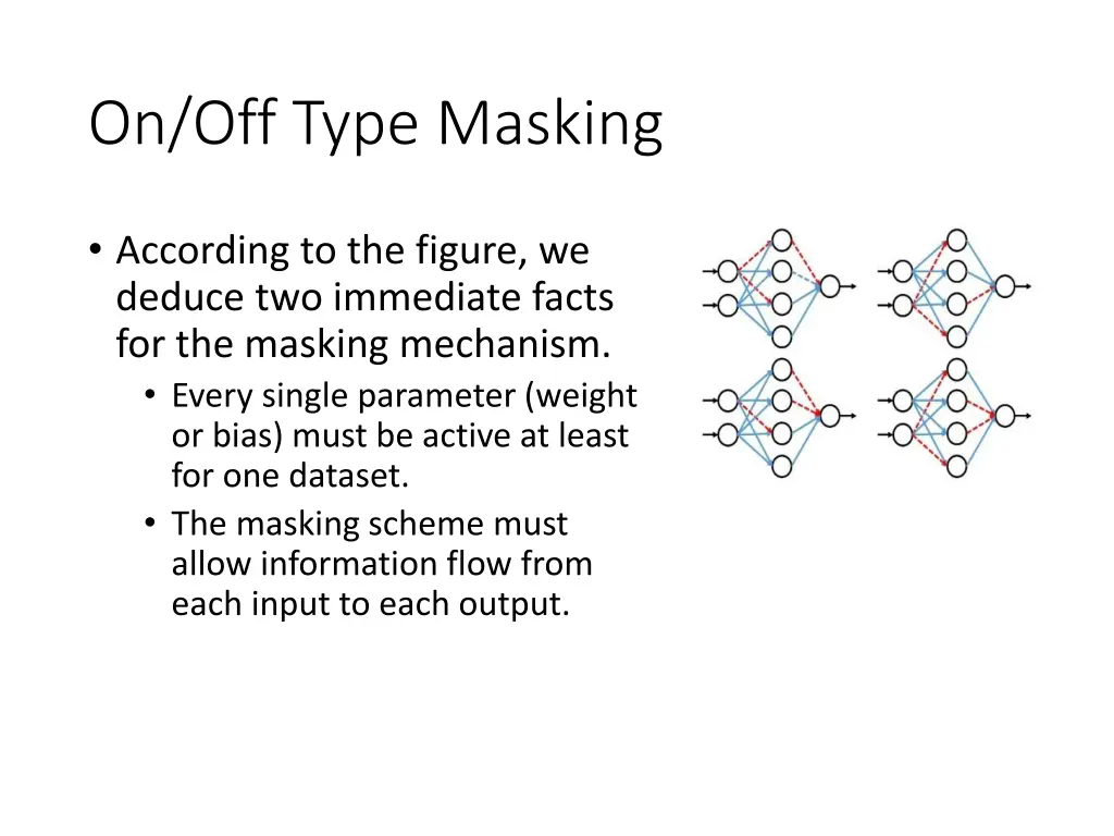on off type masking