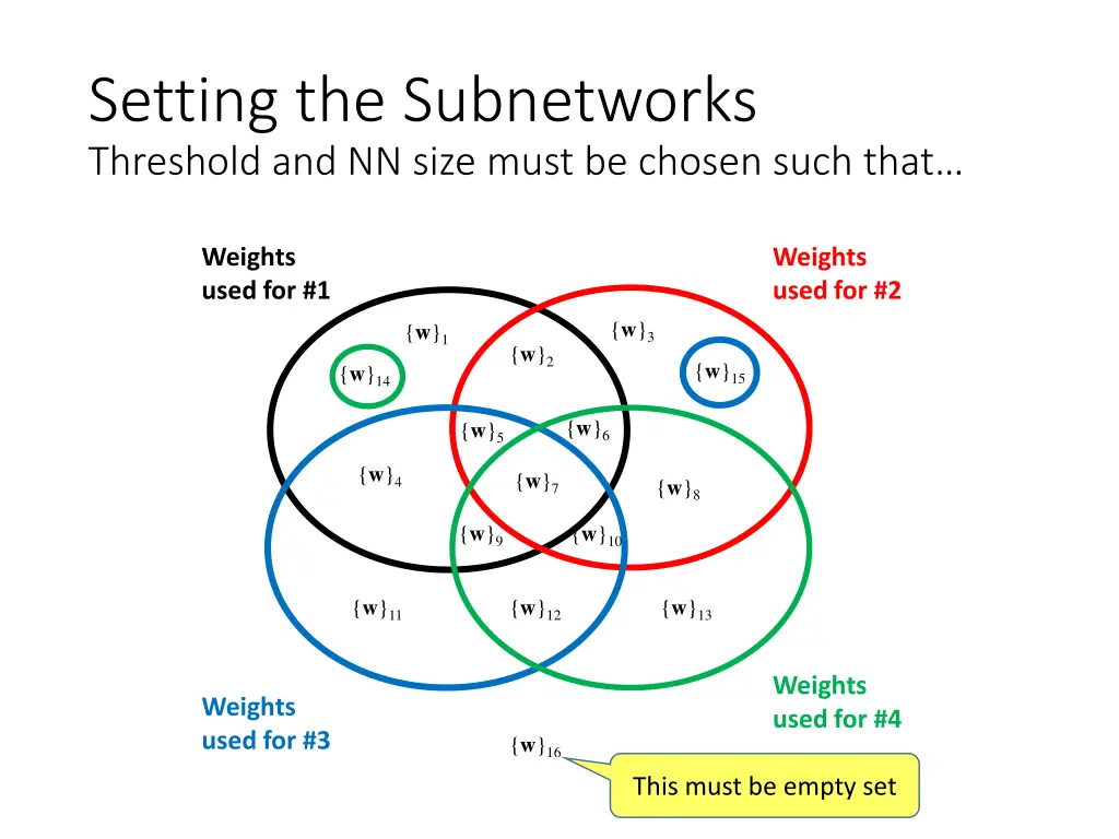 setting the subnetworks threshold and nn size