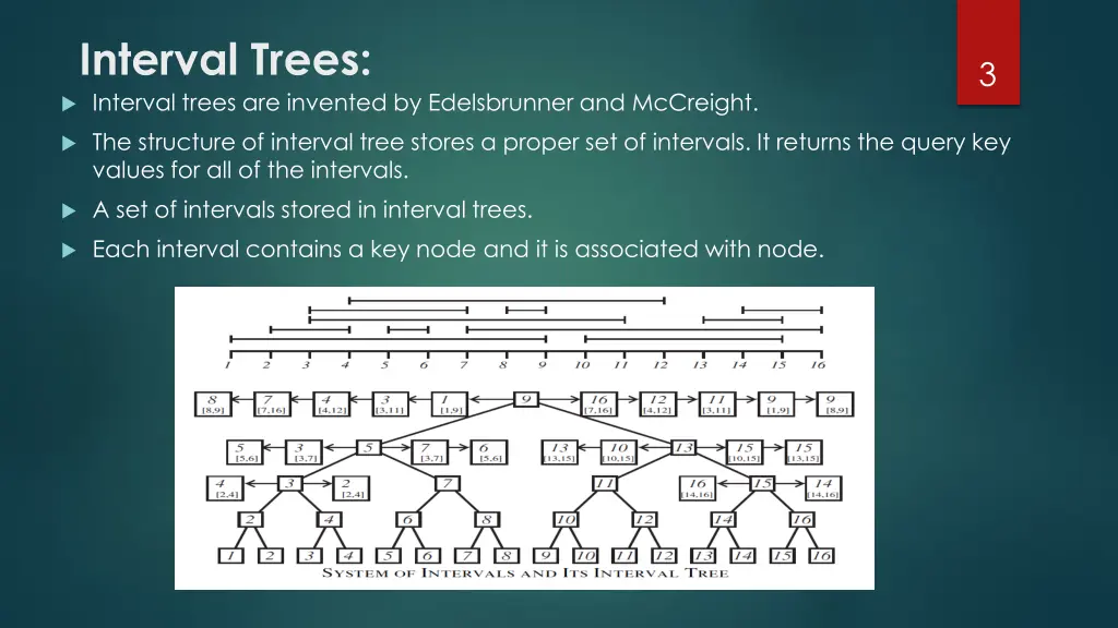 interval trees interval trees are invented