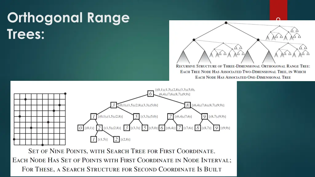 orthogonal range trees 1