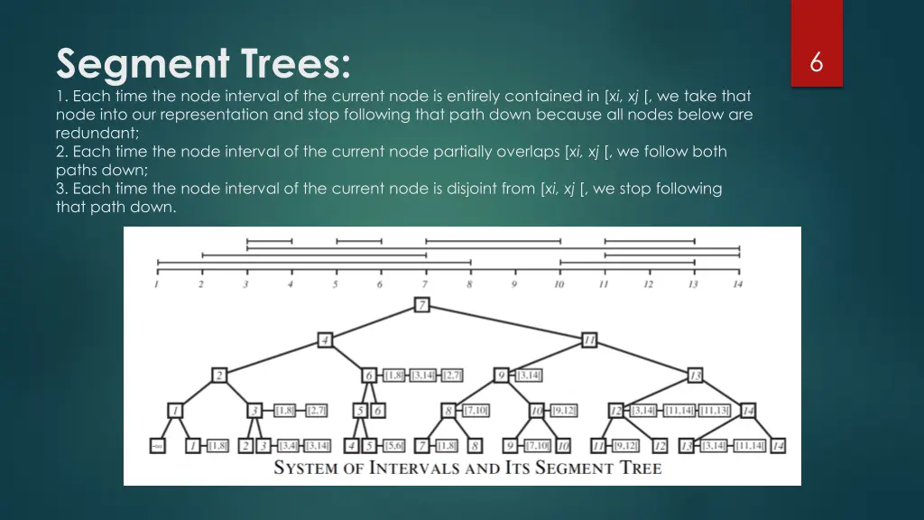 segment trees 1 each time the node interval