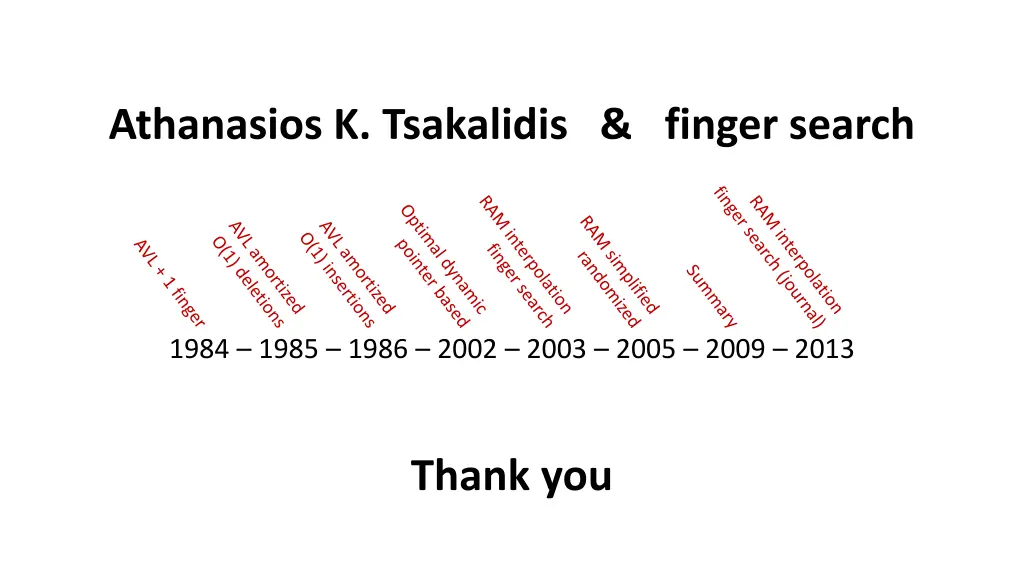 athanasios k tsakalidis finger search