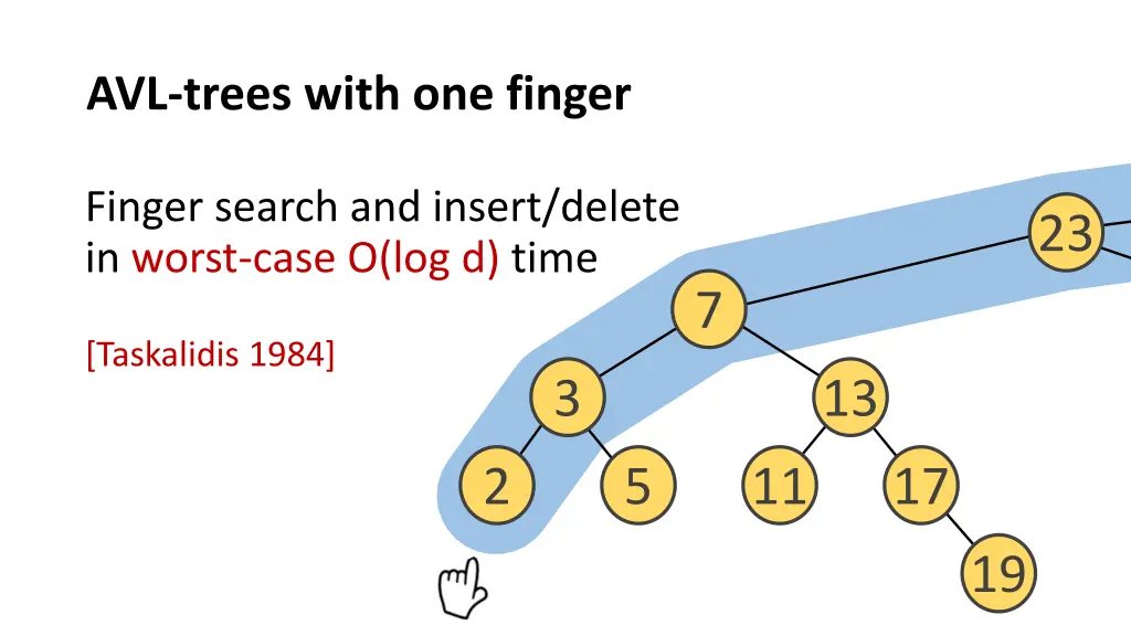 avl trees with one finger