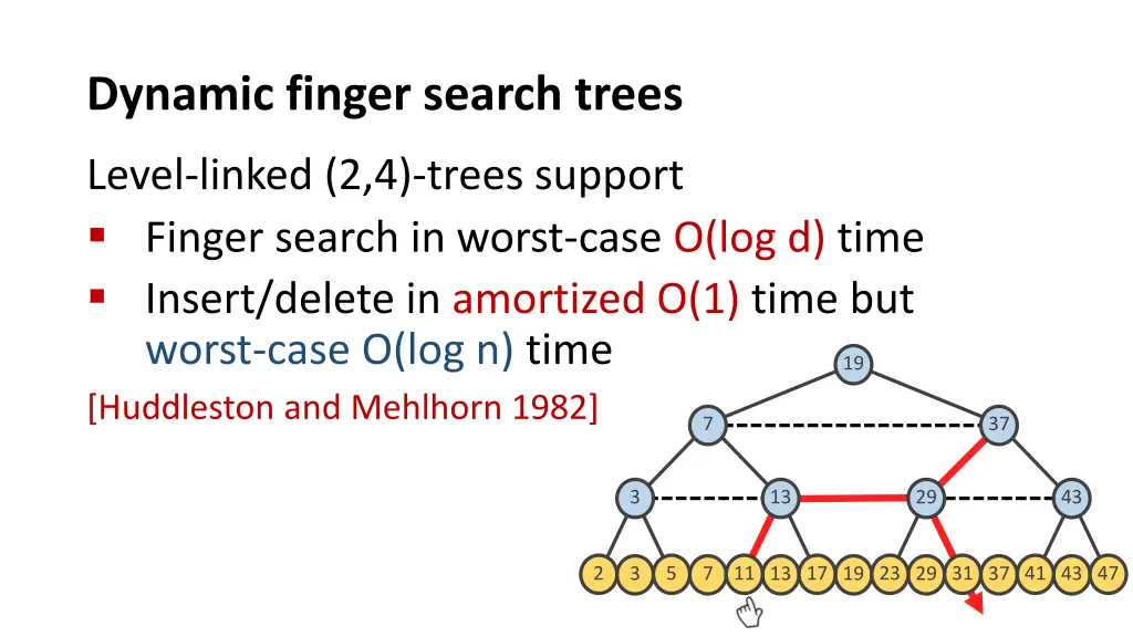 dynamic finger search trees